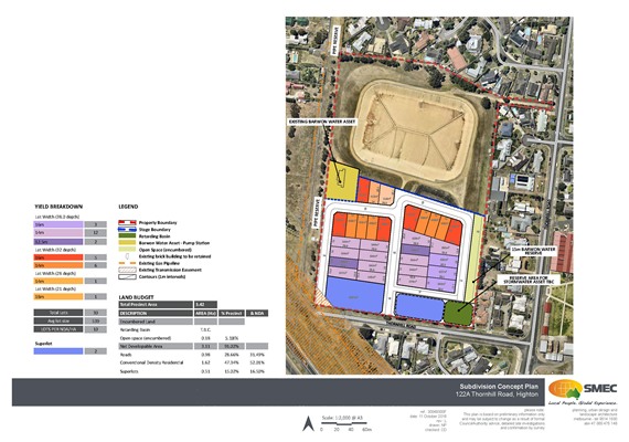 Subdivision Concept Source: SMEC