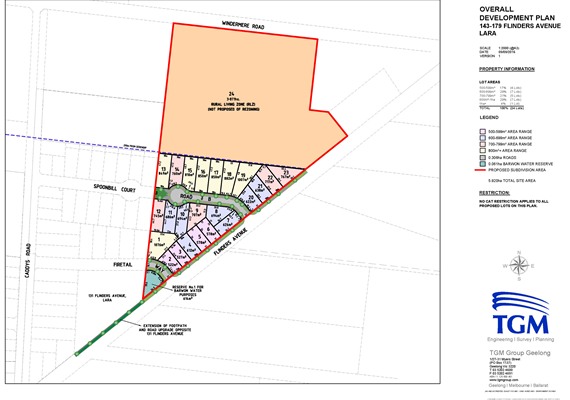 Overall Development Plan