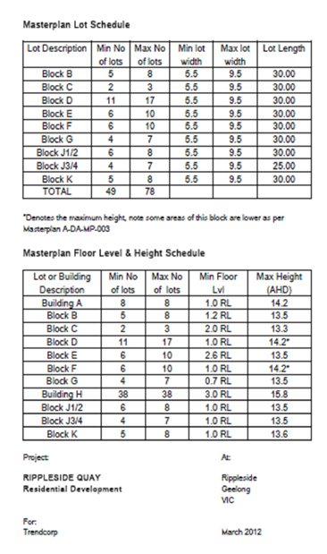 Masterplan Lot Schedule and Masterplan Floor Level and Height Schedule