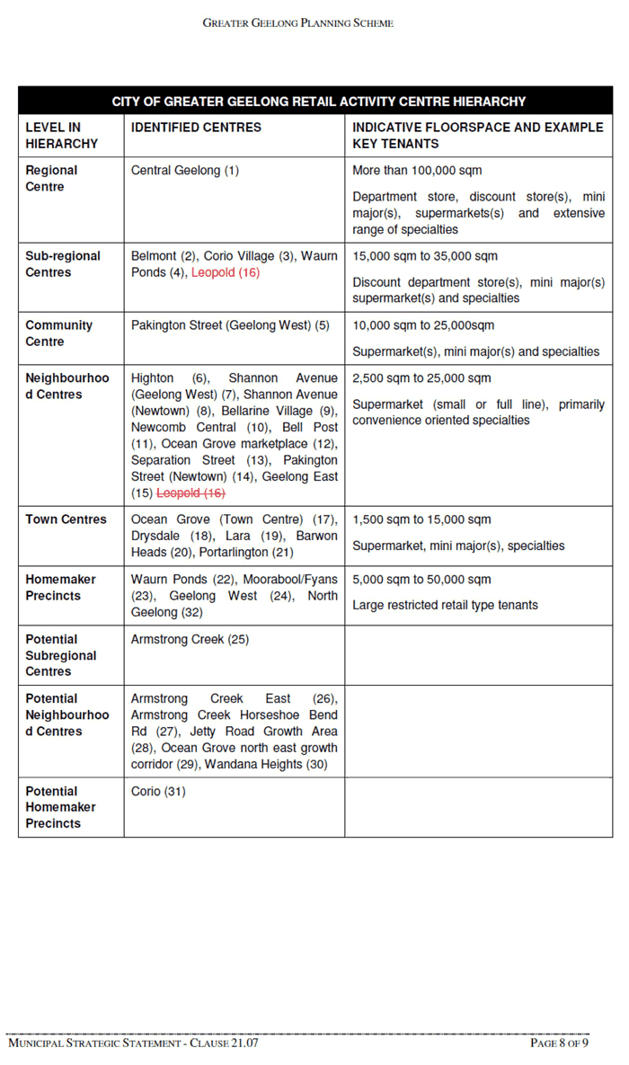 Appendix 1-6: Revised Clause 21.07-8 Retail Activity Centre Hierarchy - page 8