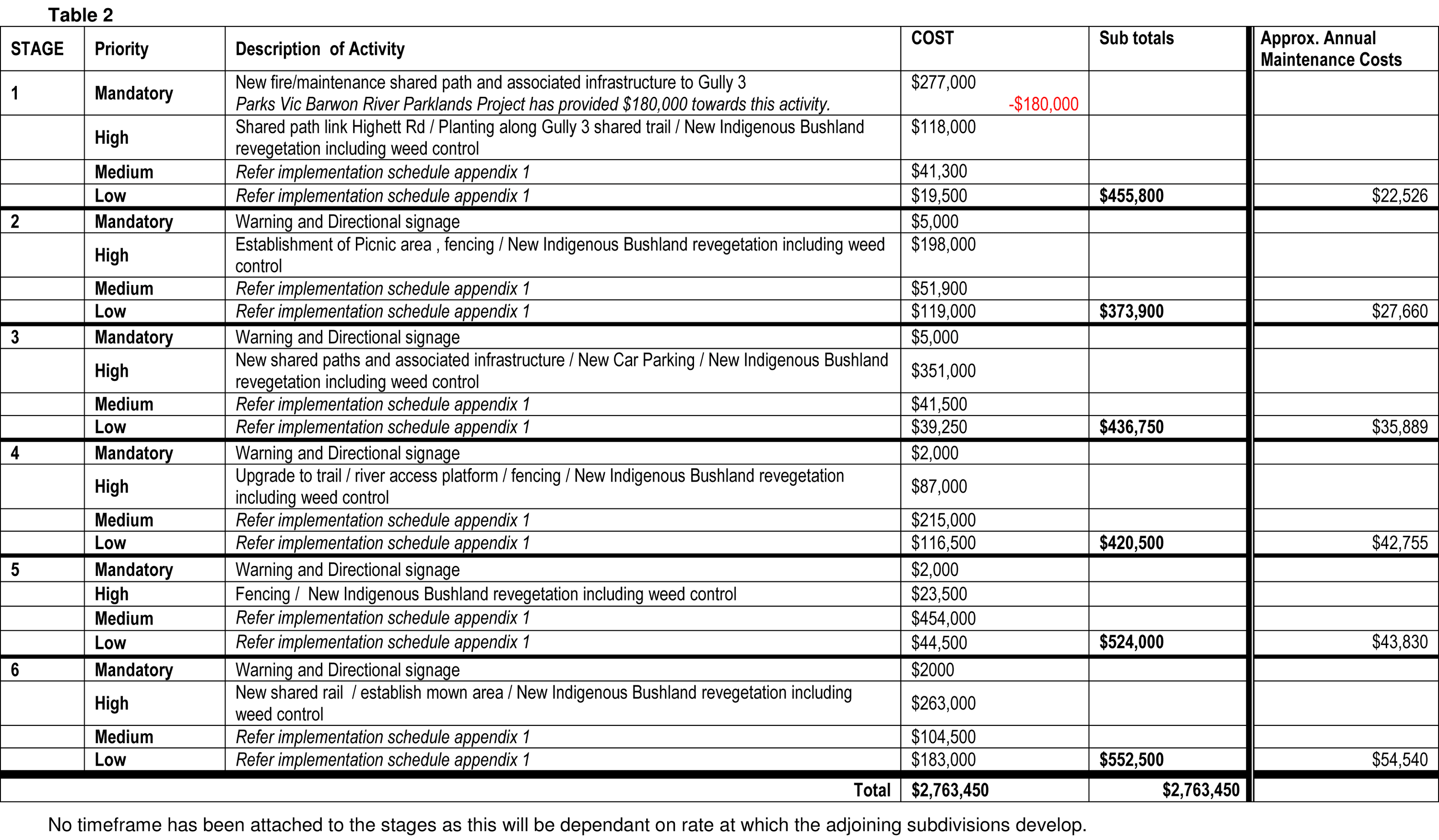 rep2.gif Costs at each stage provided in a table