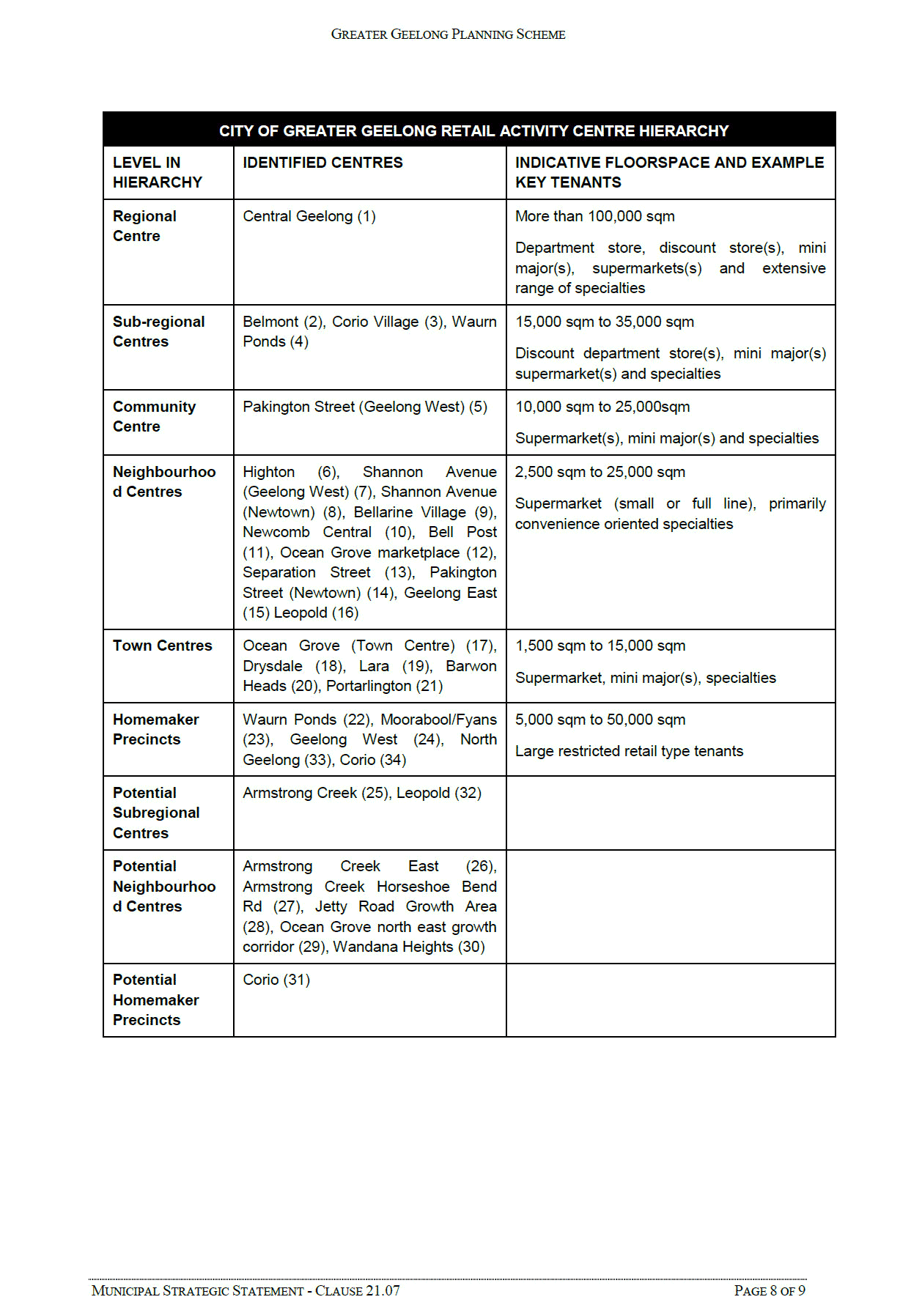 rep6.gif Proposed new Clause 21.07 Retail Activity Centre Hierarchy (new Homemaker Precinct is no. 34) - sheet 2