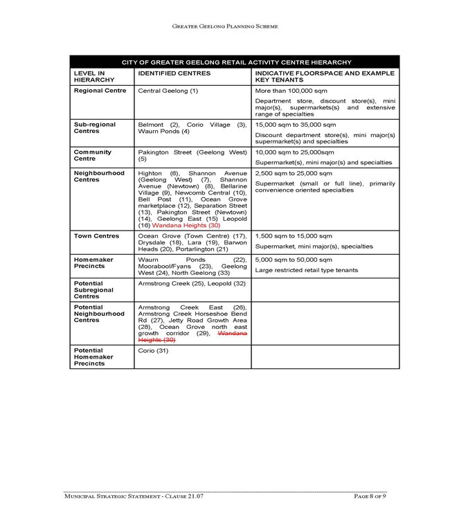 Revised Clause 21.07-8 City of Greater Geelong Retail Acitvity Centre Hierarchy - page 2