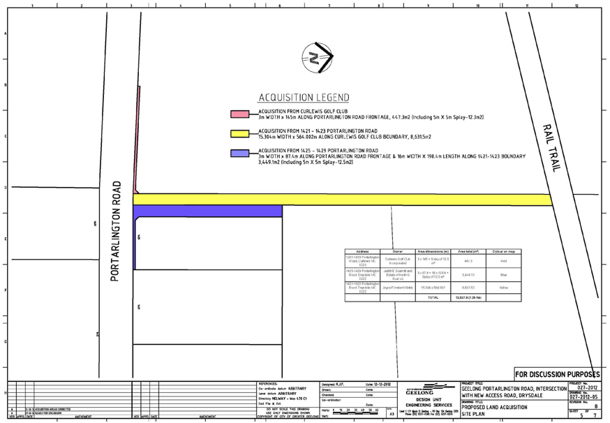 Land Take Areas