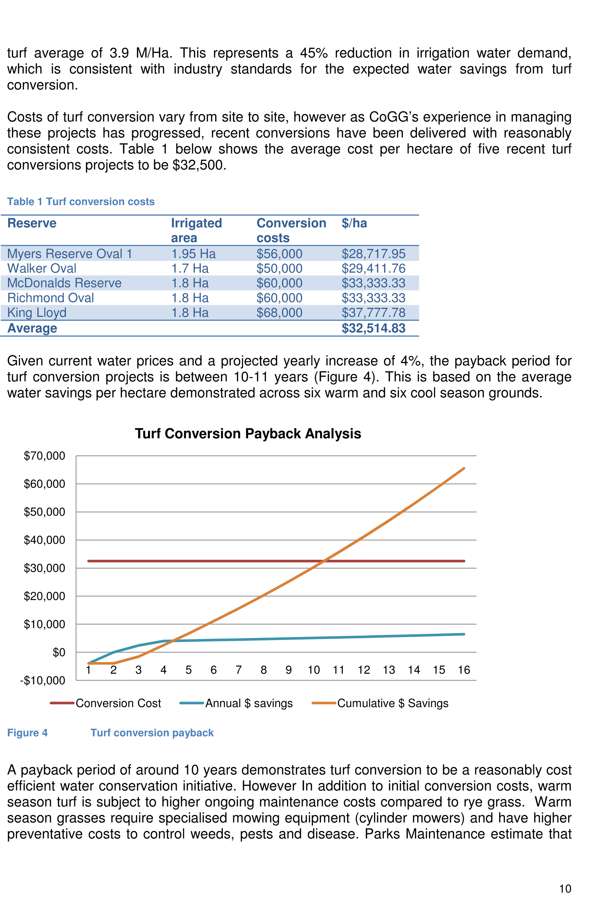 Irrigation Management Discussion Paper - Page 10