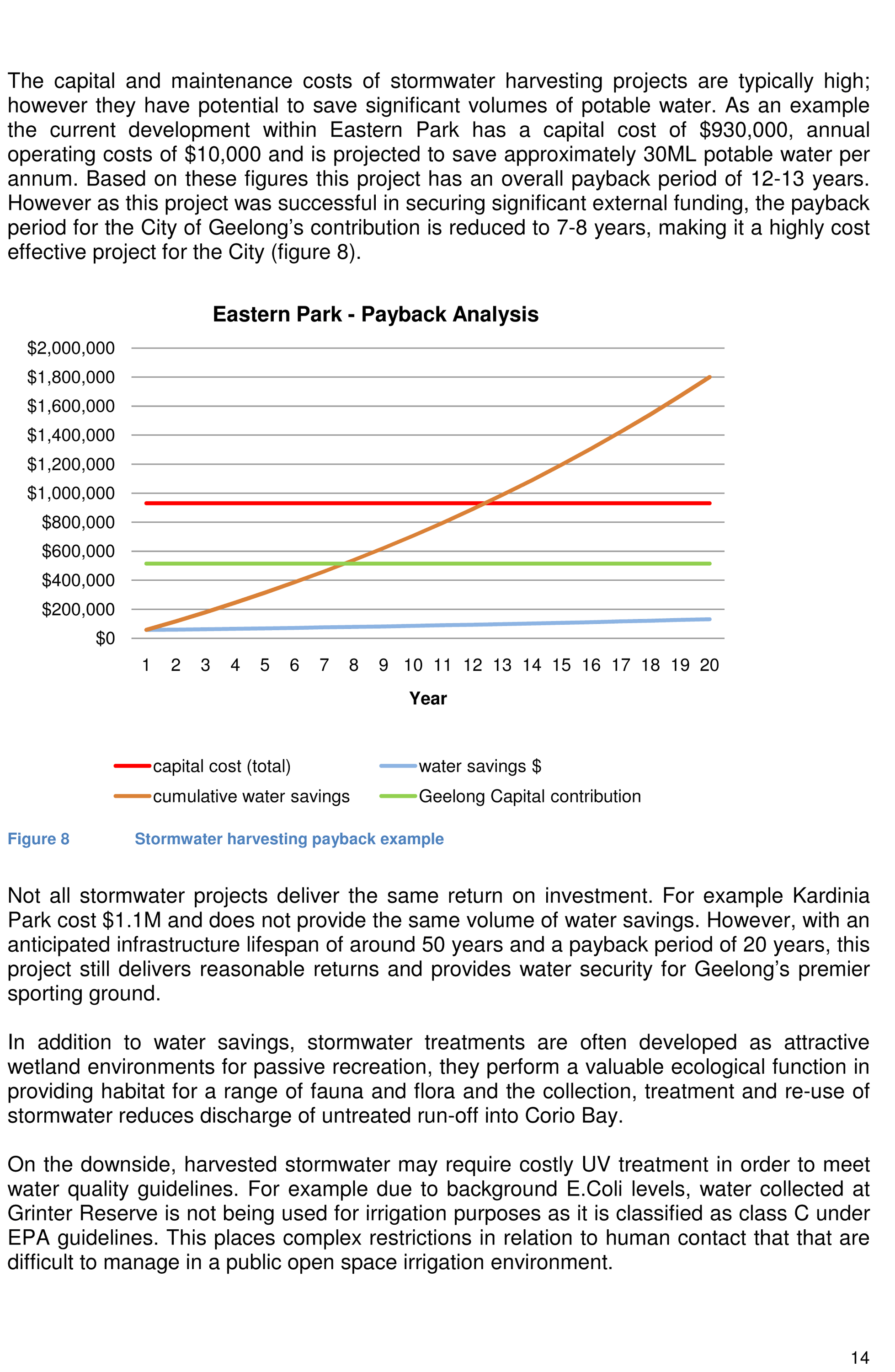 Irrigation Management Discussion Paper - Page 14