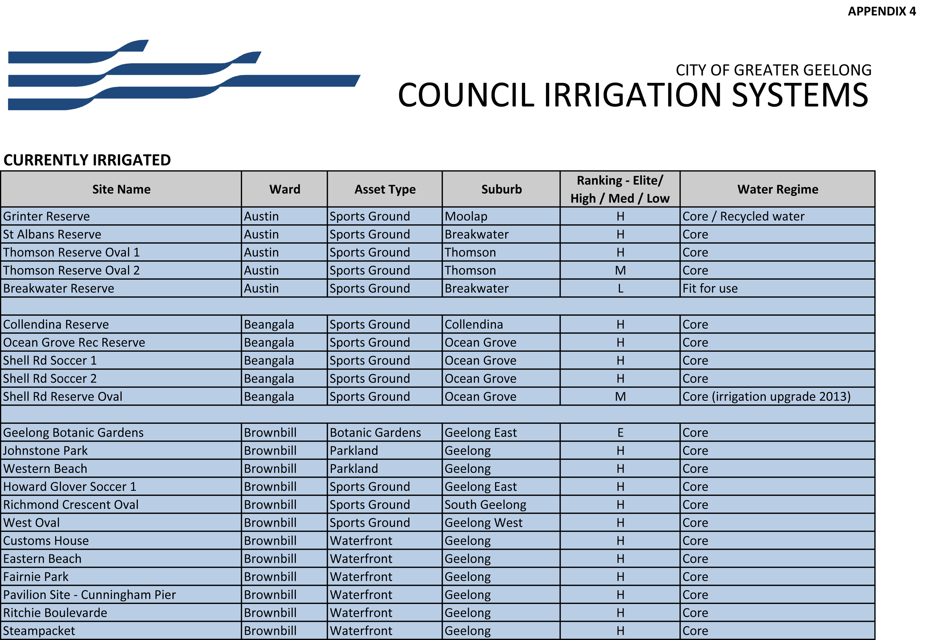 Council Irrigation Systems - Page 1