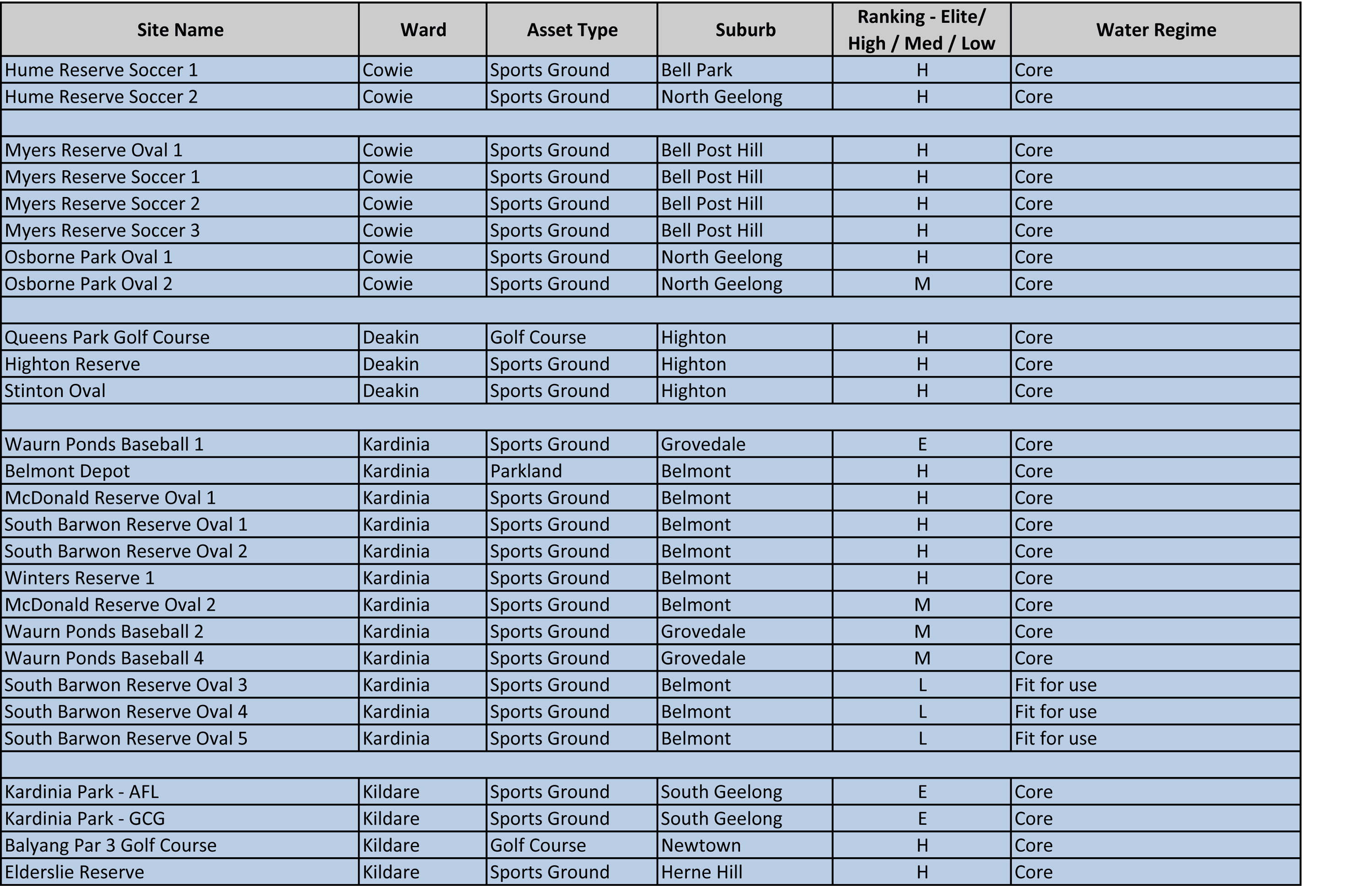 Council Irrigation Systems - Page 2
