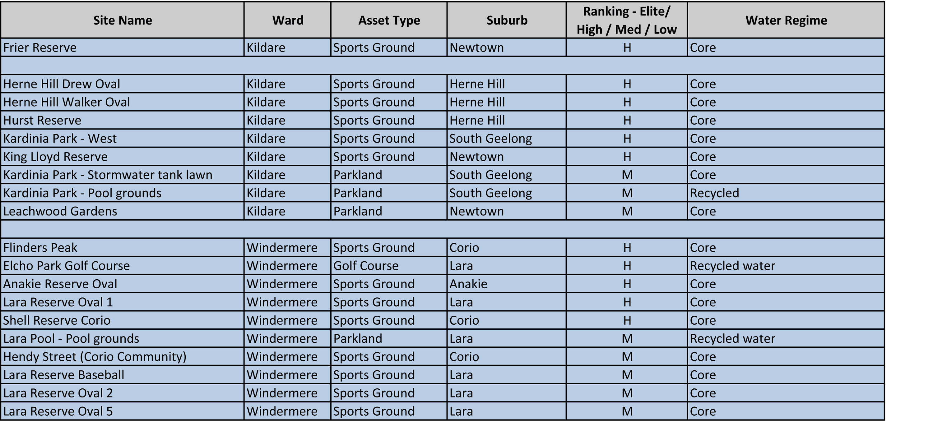 Council Irrigation Systems - Page 4