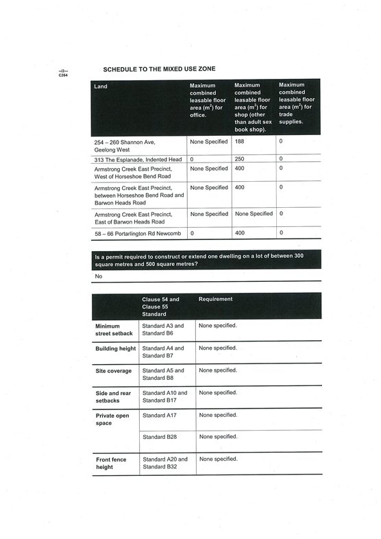 Schedule to the Mixed Use Zone