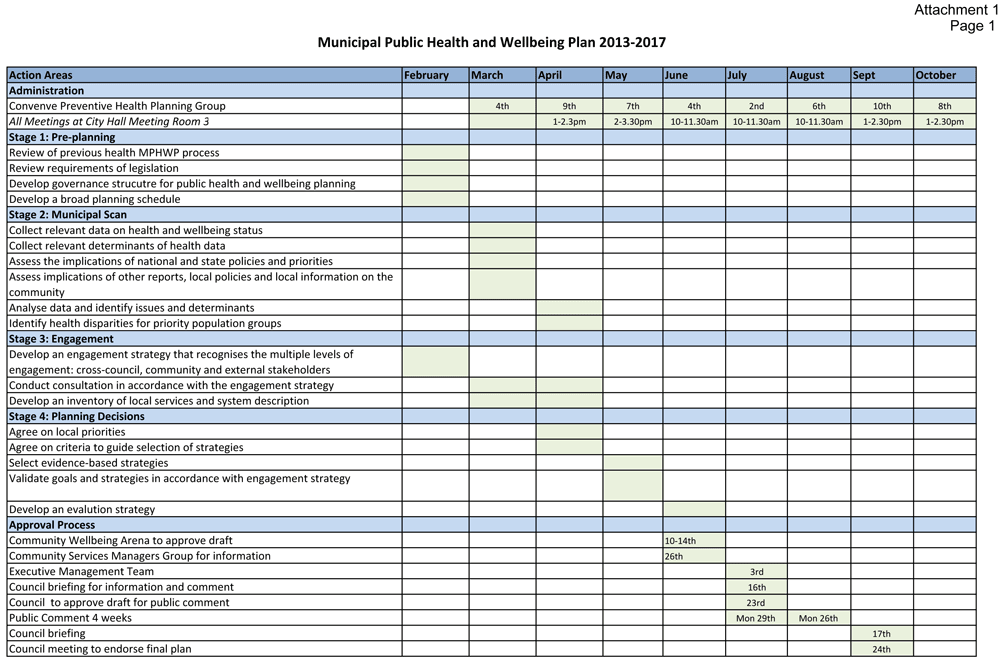 Municipal Health and Wellbeing Plan 2013-2017: table showing action areas with four stages plus the approval process; both by month beginning in February and finishing in October