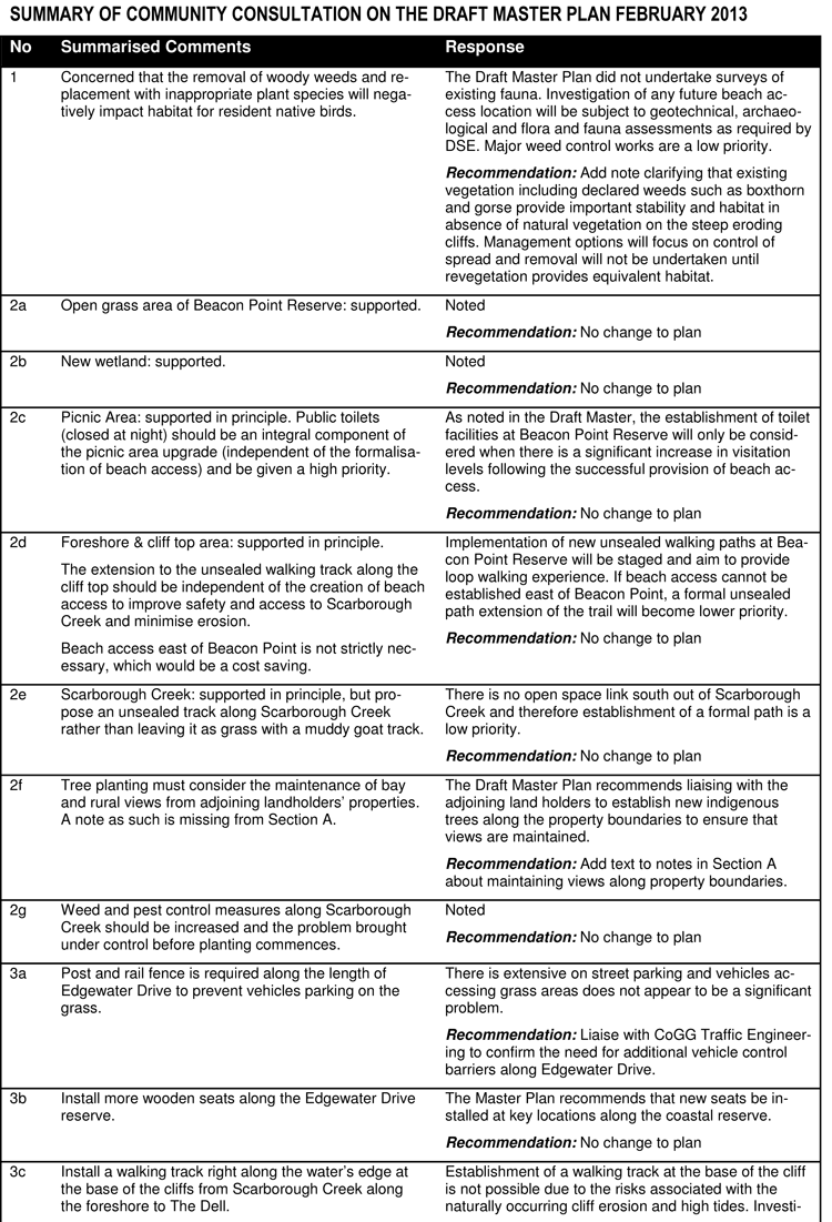 Summary of community consultation on the draft master plan Feburary 2013 - Notes 1-3c