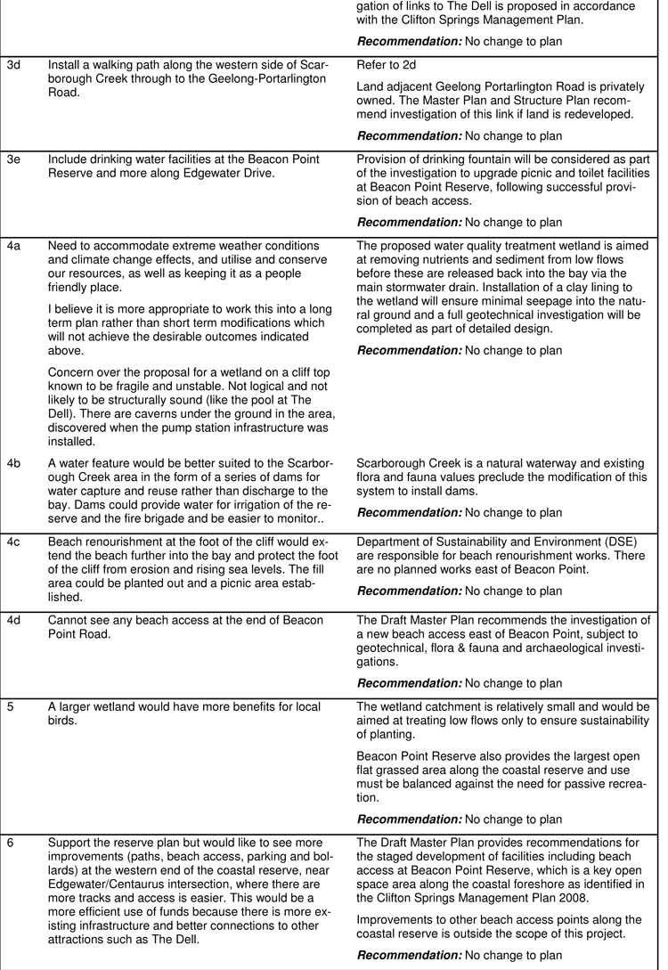 Summary of community consultation on the draft master plan Feburary 2013 - Notes 3c-6