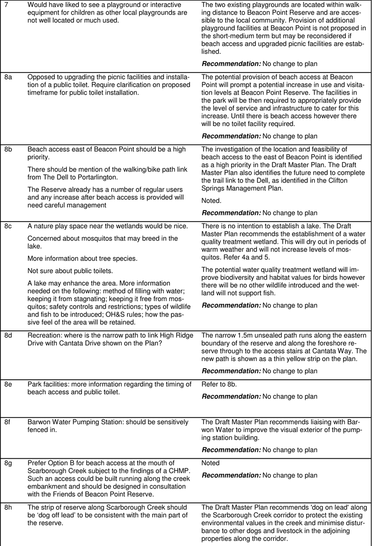 Summary of community consultation on the draft master plan Feburary 2013 - Notes 7-8h