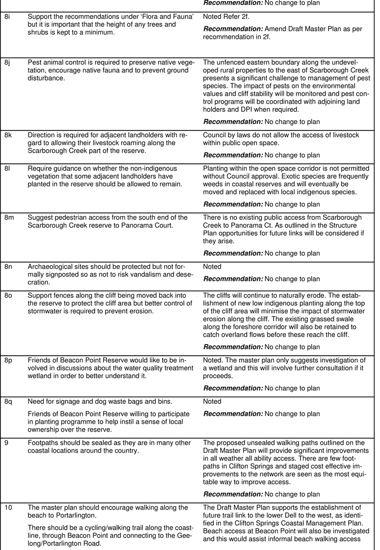 Summary of community consultation on the draft master plan Feburary 2013 - Notes 8h-10