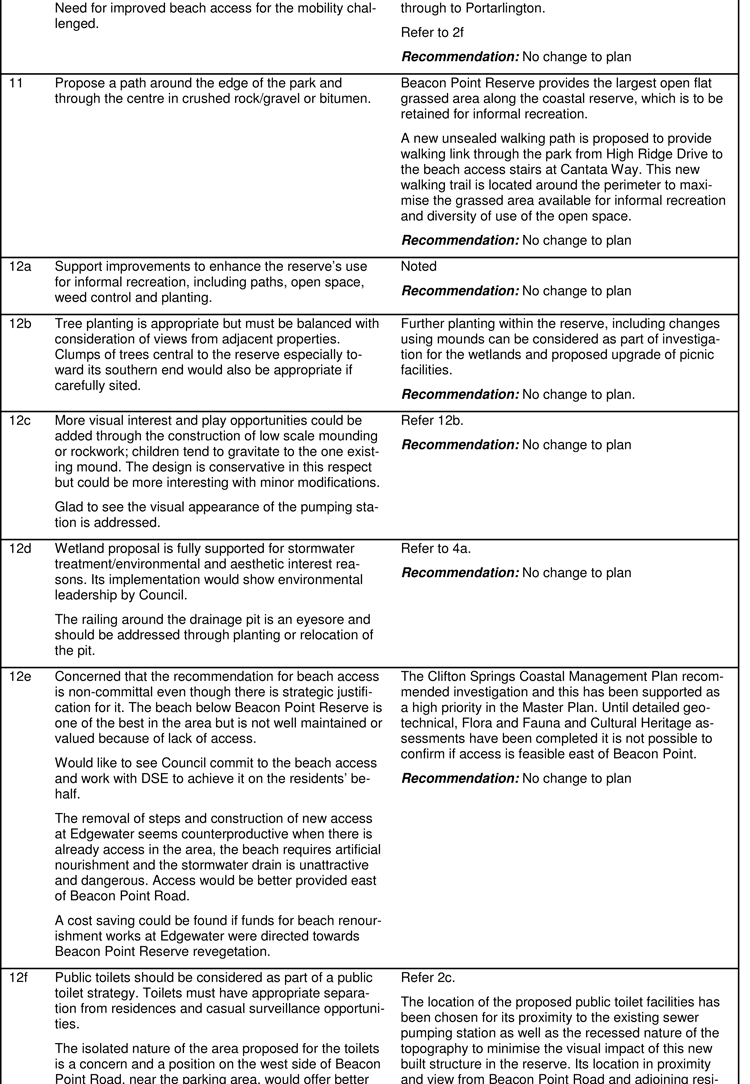 Summary of community consultation on the draft master plan Feburary 2013 - Notes 10-12f