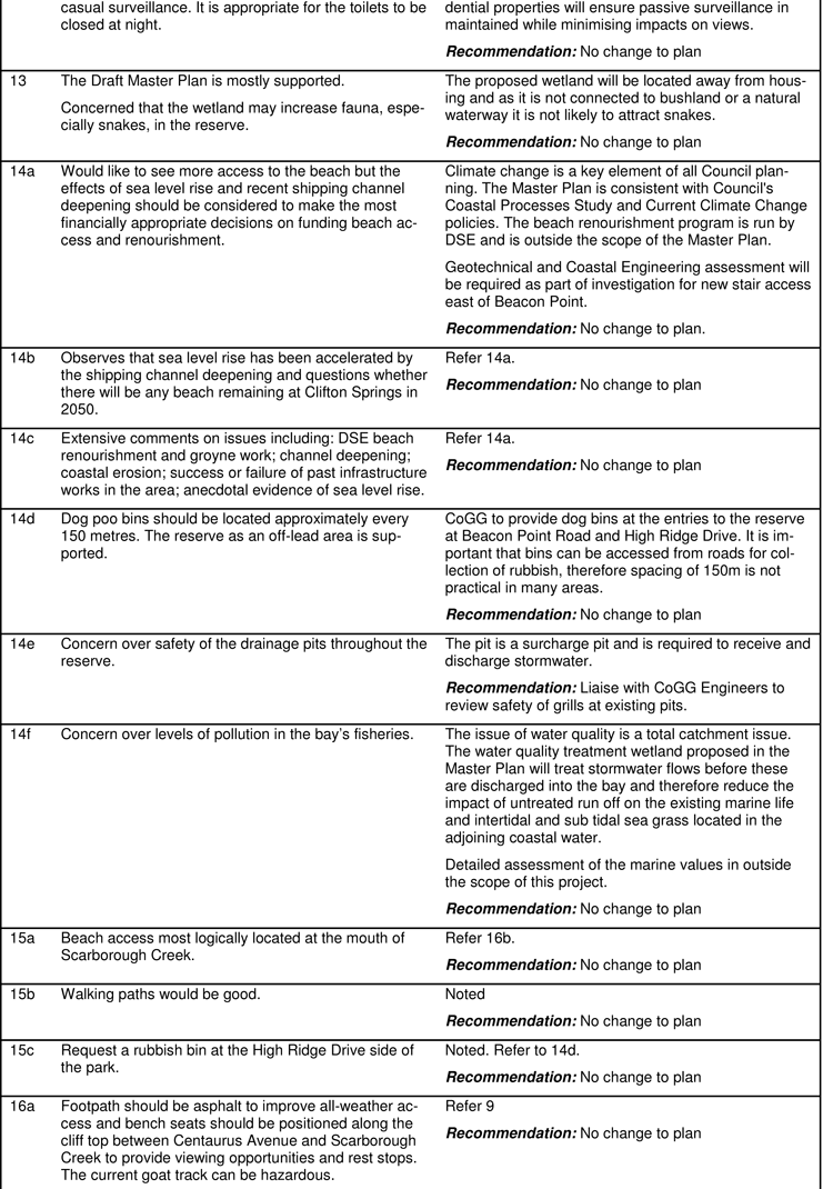 Summary of community consultation on the draft master plan Feburary 2013 - Notes 12f-16a