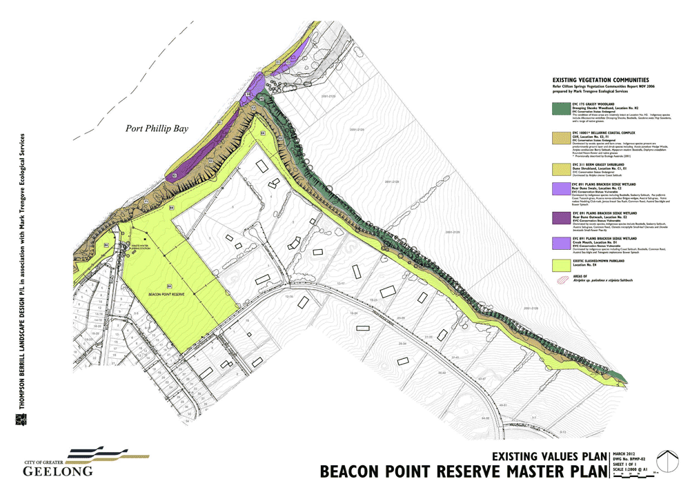 Beacon Point Reserve Master Plan - Existing values