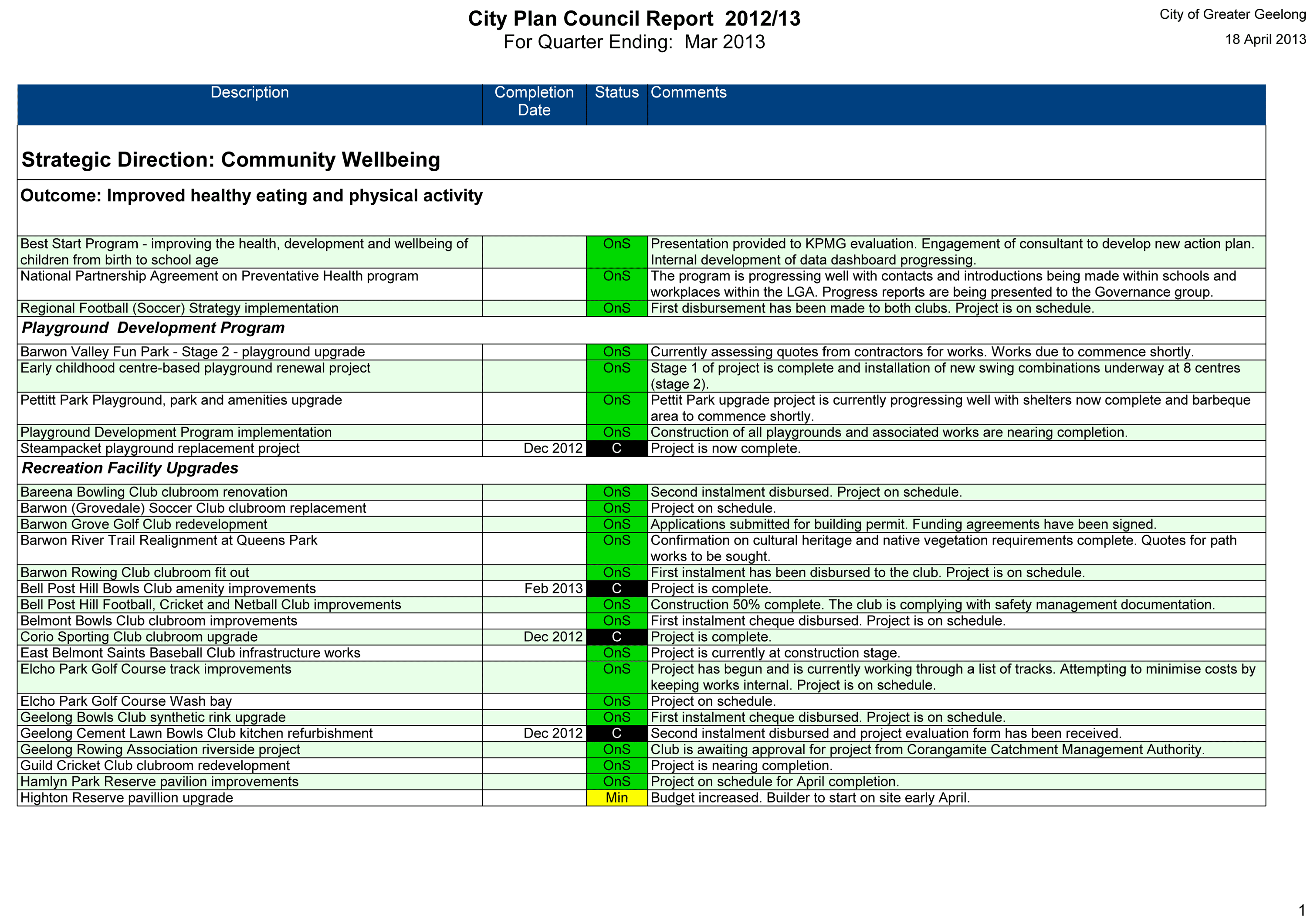 City Plan Council Report 2012/2013 for quarter ending March 2013 - Page 1