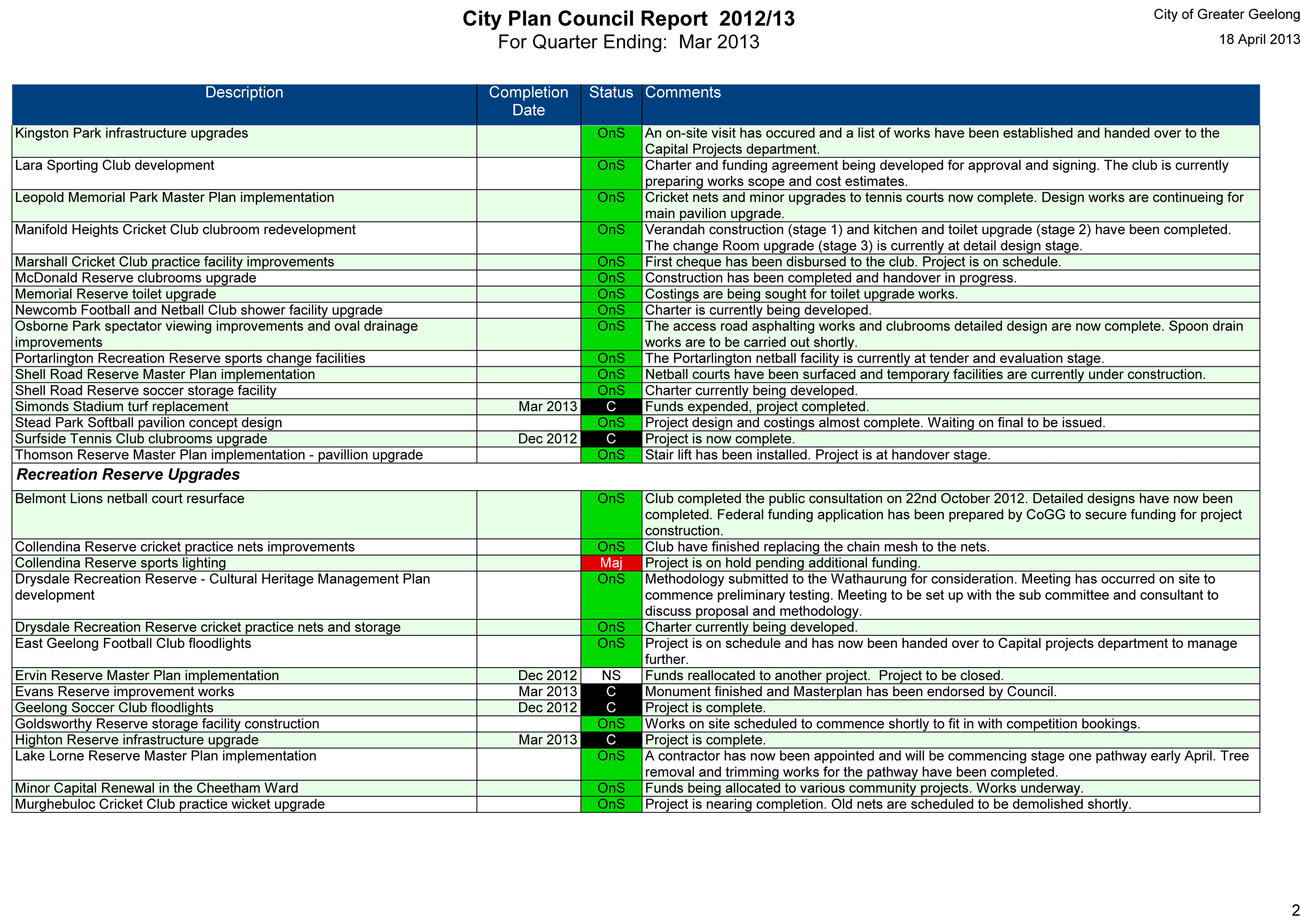 City Plan Council Report 2012/2013 for quarter ending March 2013 - Page 2