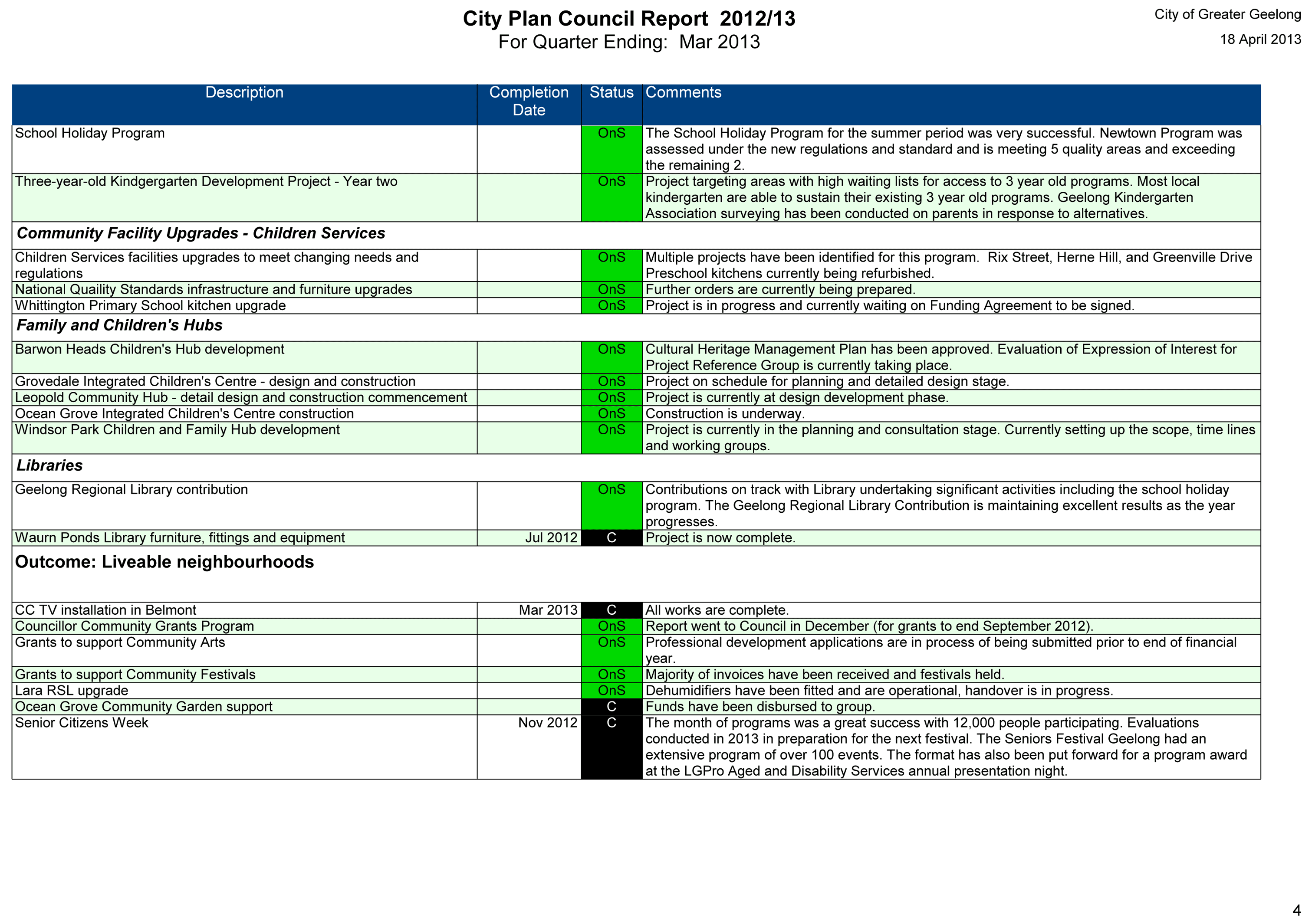 City Plan Council Report 2012/2013 for quarter ending March 2013 - Page 4