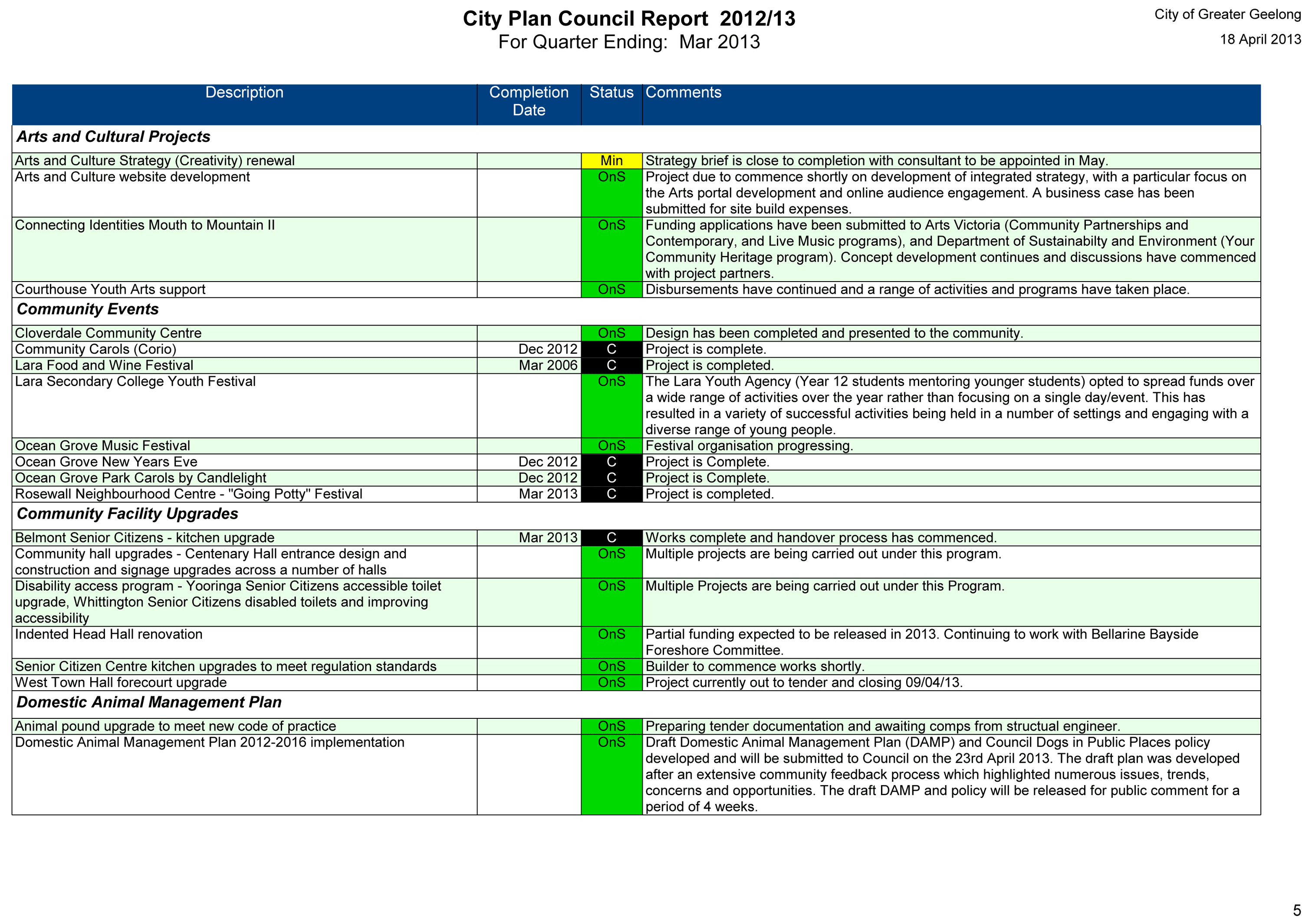 City Plan Council Report 2012/2013 for quarter ending March 2013 - Page 5