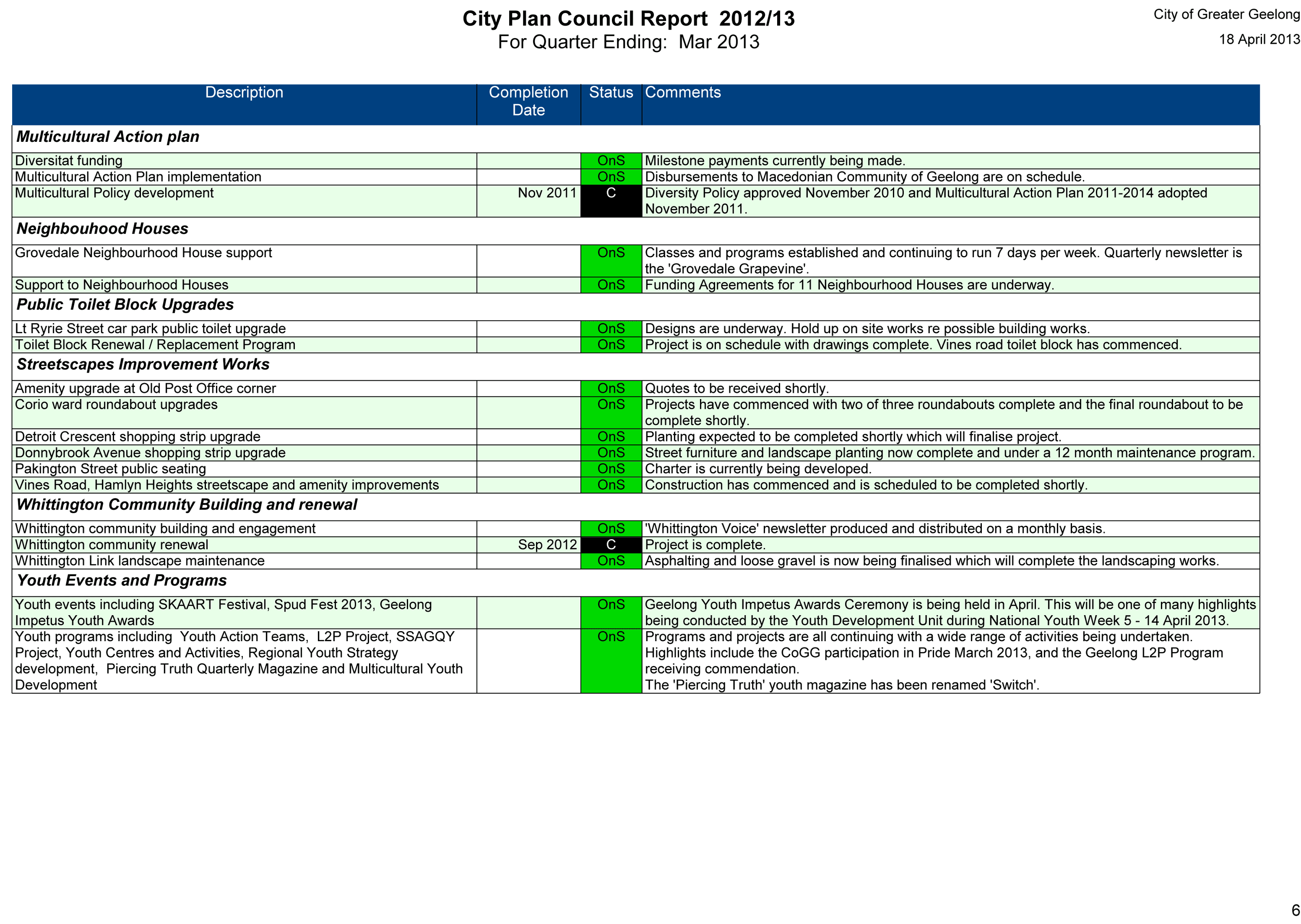 City Plan Council Report 2012/2013 for quarter ending March 2013 - Page 6