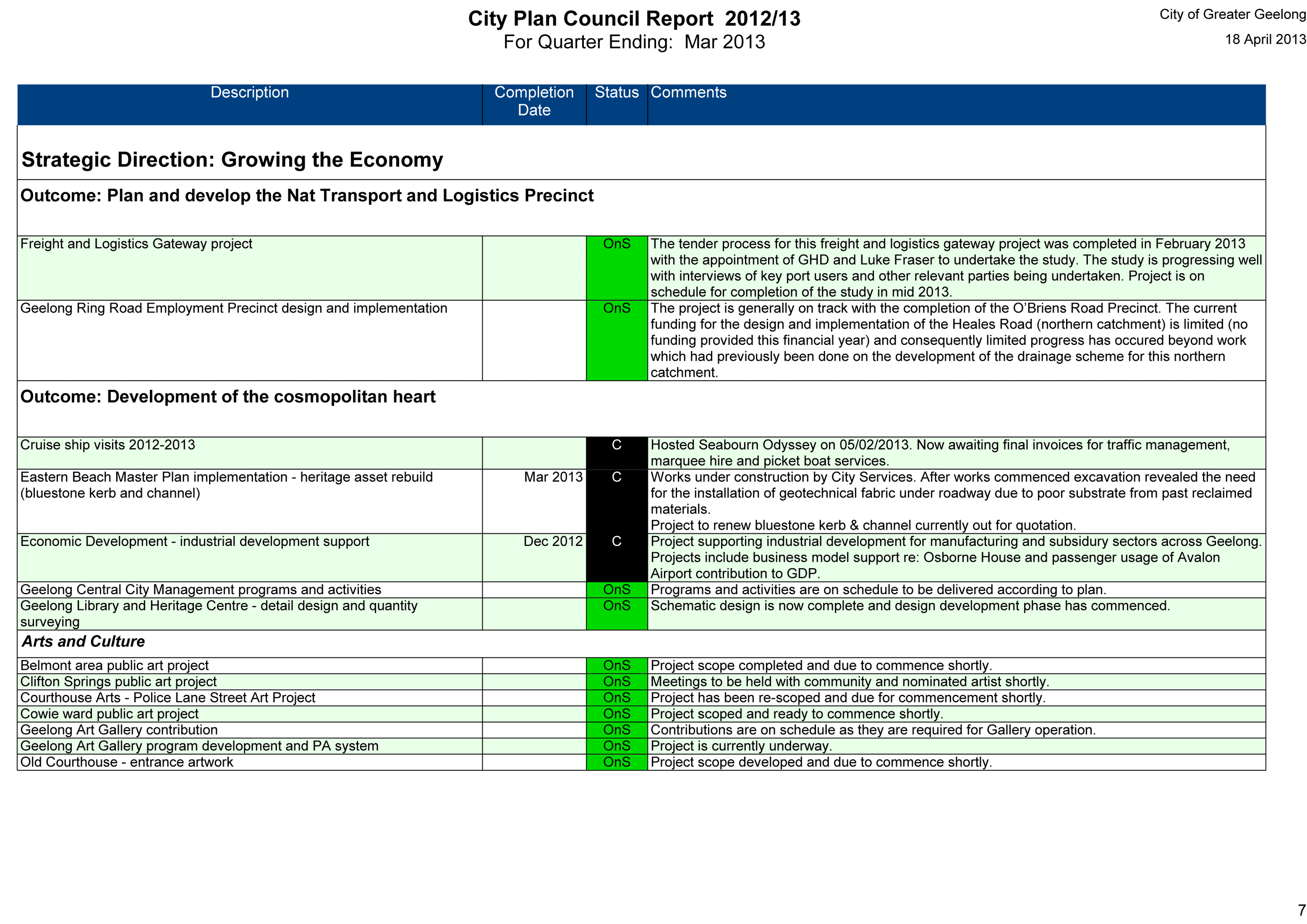 City Plan Council Report 2012/2013 for quarter ending March 2013 - Page 7