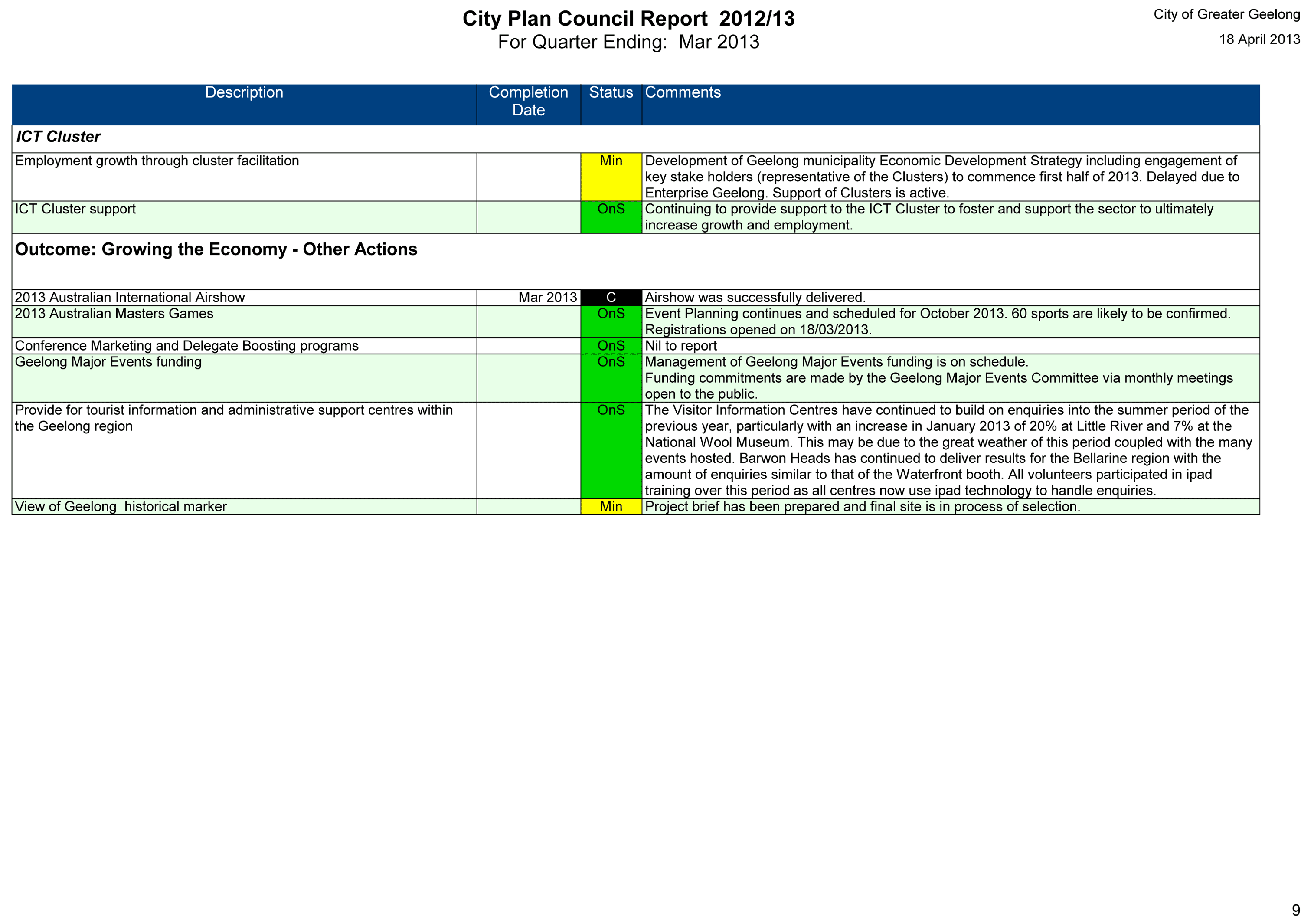 City Plan Council Report 2012/2013 for quarter ending March 2013 - Page 9
