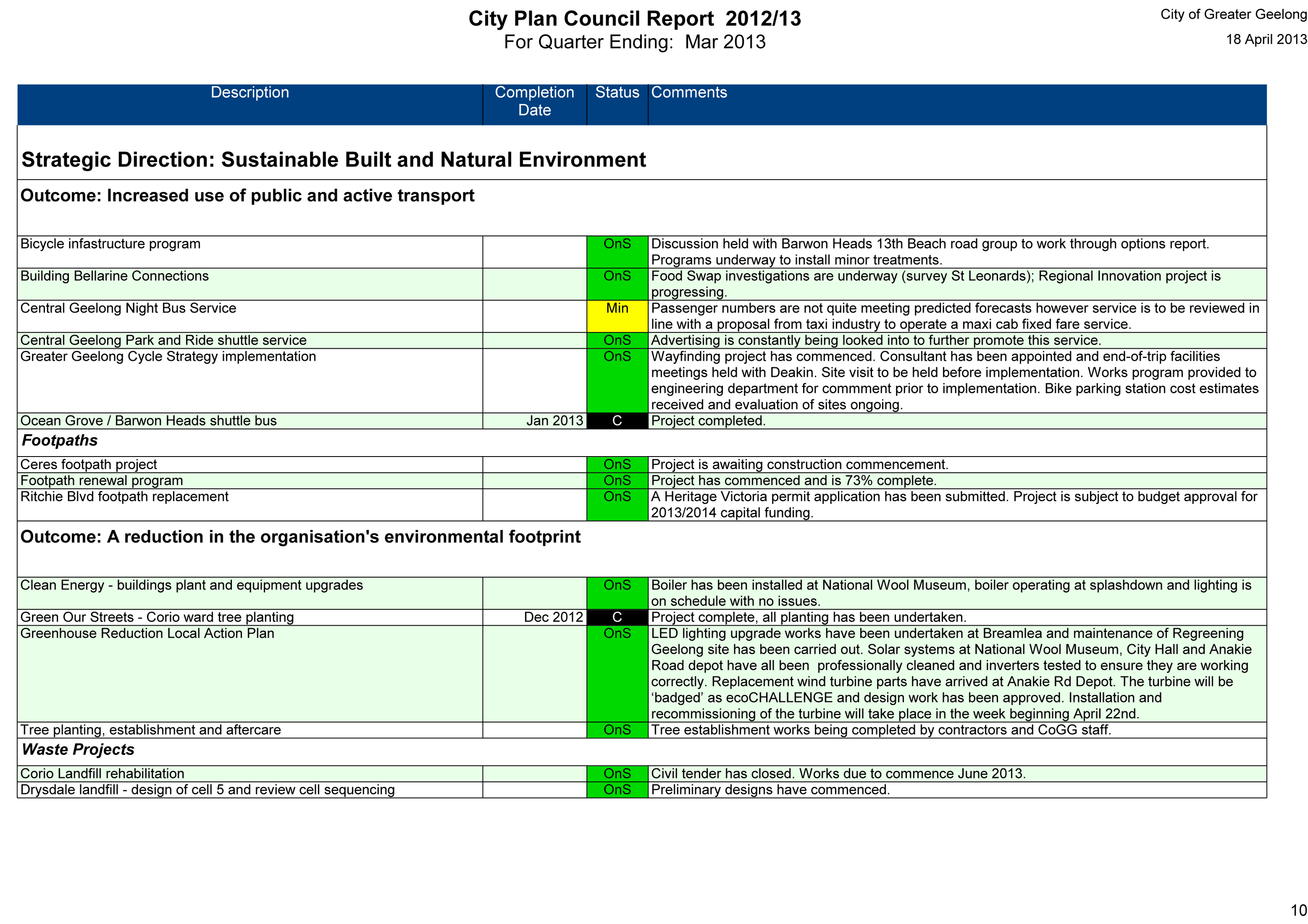 City Plan Council Report 2012/2013 for quarter ending March 2013 - Page 10
