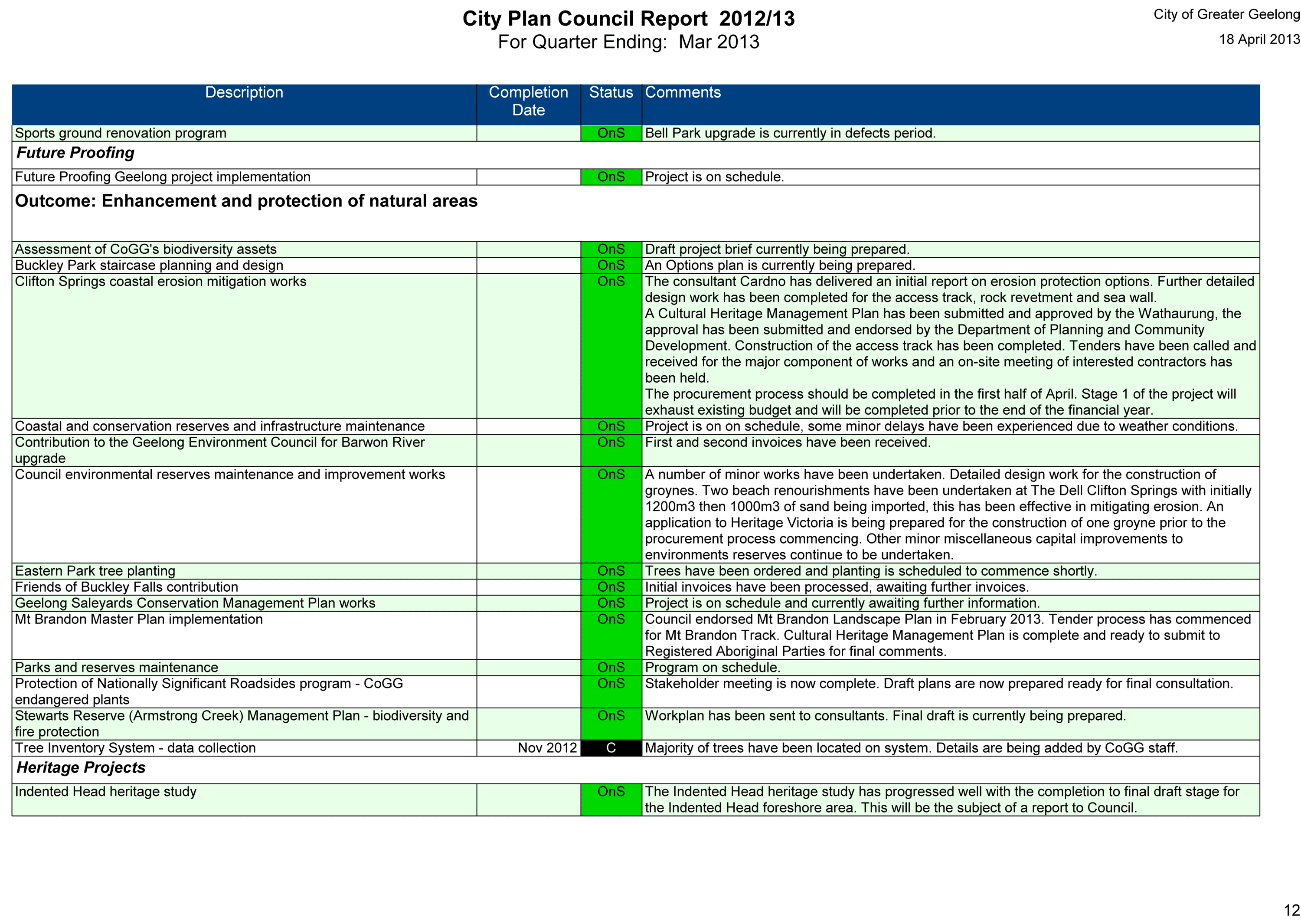 City Plan Council Report 2012/2013 for quarter ending March 2013 - Page 12