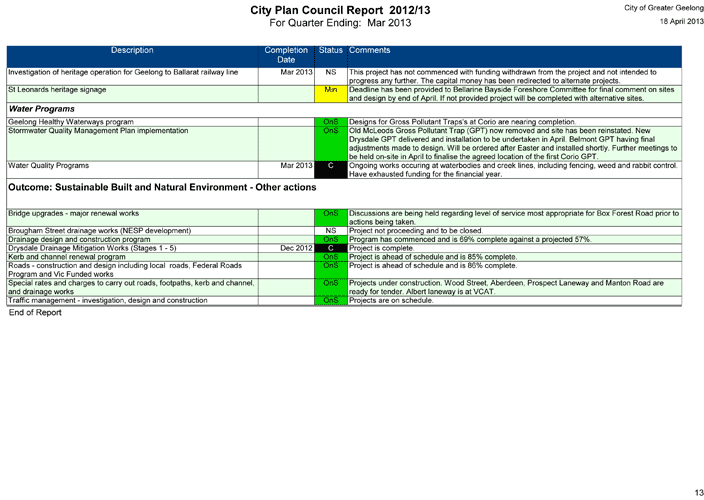 City Plan Council Report 2012/2013 for quarter ending March 2013 - Page 13