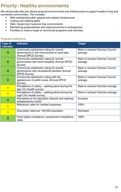 Draft City Plan 2013-2017 - Page 21