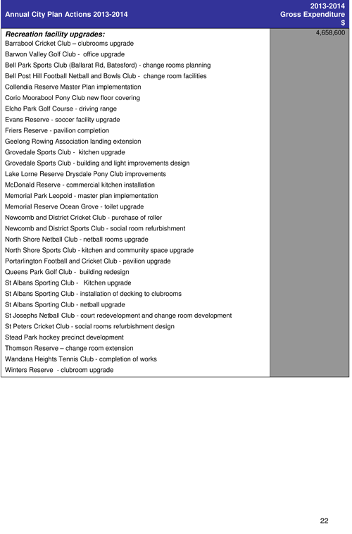 Draft City Plan 2013-2017 - Page 22