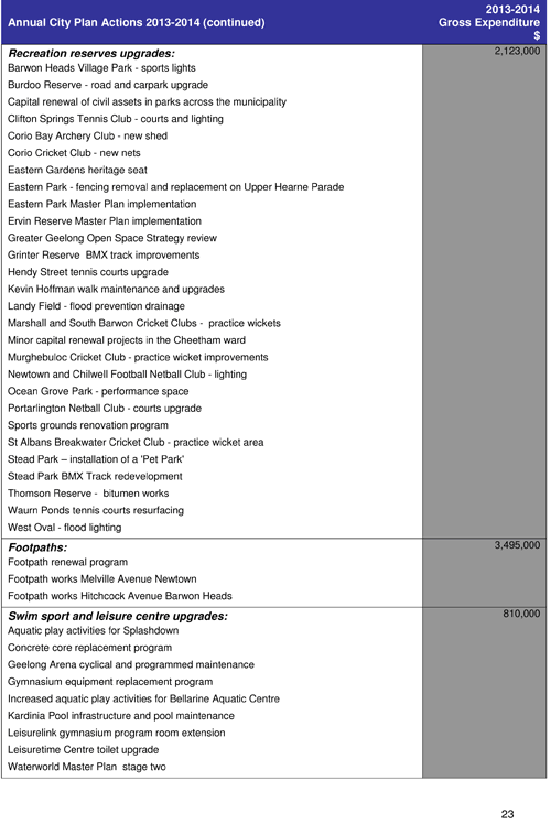 Draft City Plan 2013-2017 - Page 23