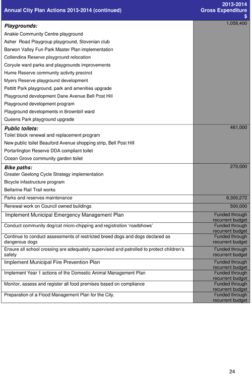 Draft City Plan 2013-2017 - Page 24