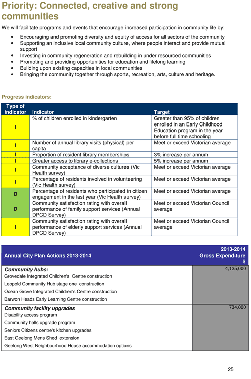 Draft City Plan 2013-2017 - Page 25