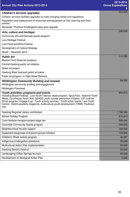 Draft City Plan 2013-2017 - Page 26