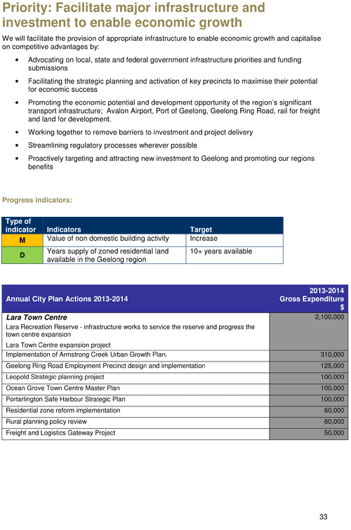 Draft City Plan 2013-2017 - Page 33