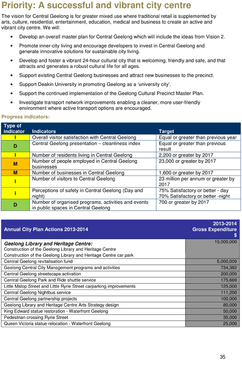 Draft City Plan 2013-2017 - Page 35