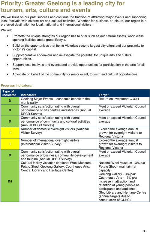 Draft City Plan 2013-2017 - Page 36