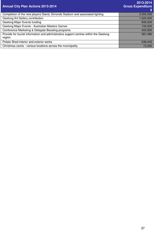 Draft City Plan 2013-2017 - Page 37