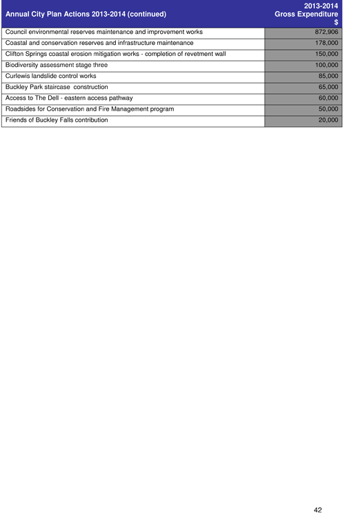 Draft City Plan 2013-2017 - Page 42
