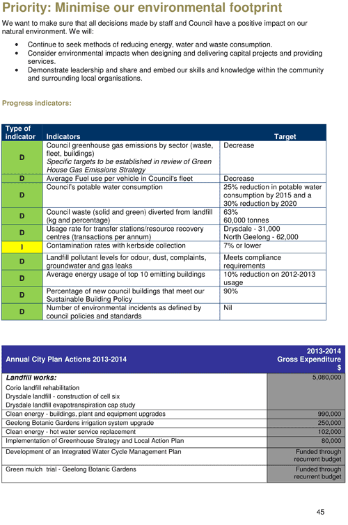 Draft City Plan 2013-2017 - Page 45