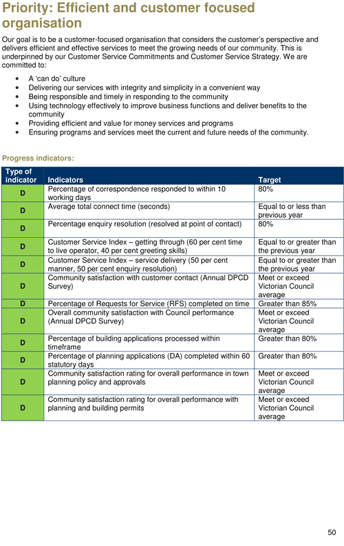 Draft City Plan 2013-2017 - Page 50