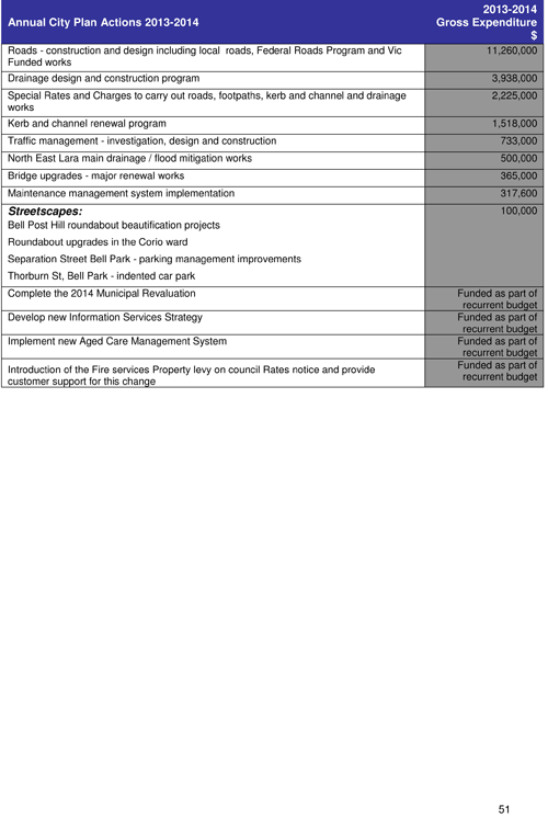 Draft City Plan 2013-2017 - Page 51