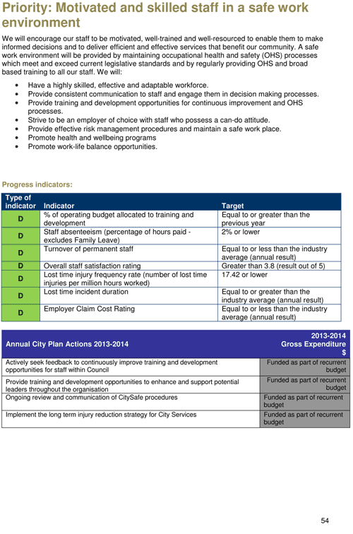 Draft City Plan 2013-2017 - Page 54