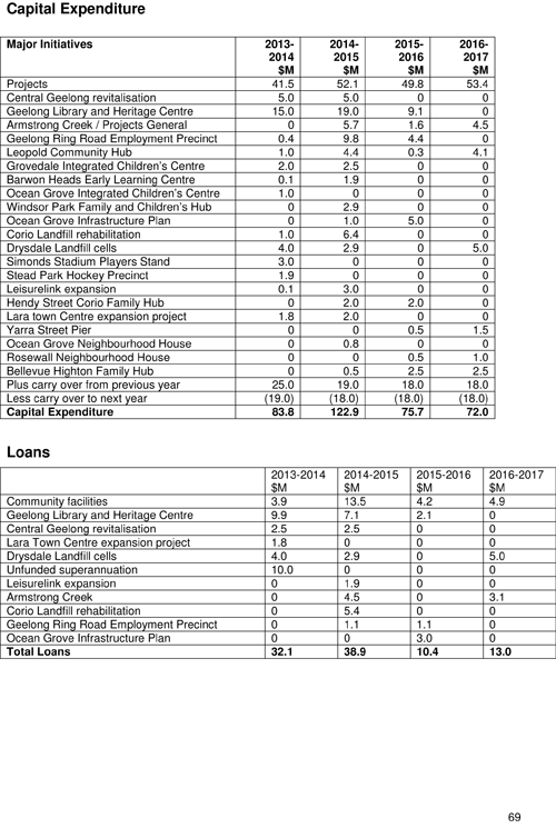Draft City Plan 2013-2017 - Page 69