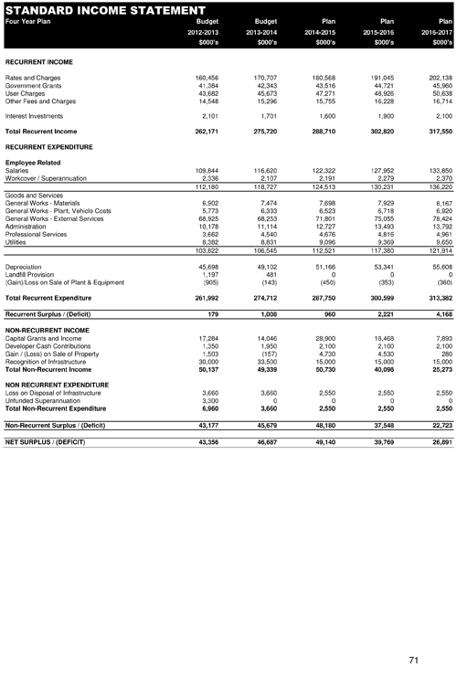 Draft City Plan 2013-2017 - Page 71