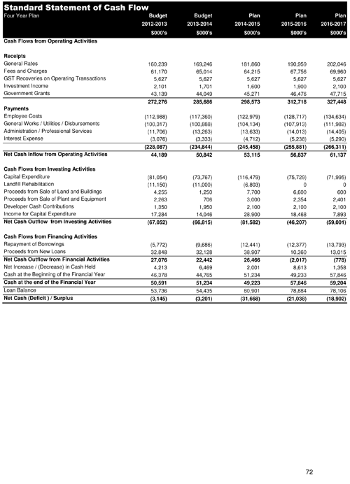Draft City Plan 2013-2017 - Page 72